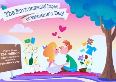 The Environmental Impact of Valentine’s Day