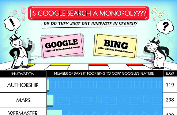 Is Google Search a Monopoly?