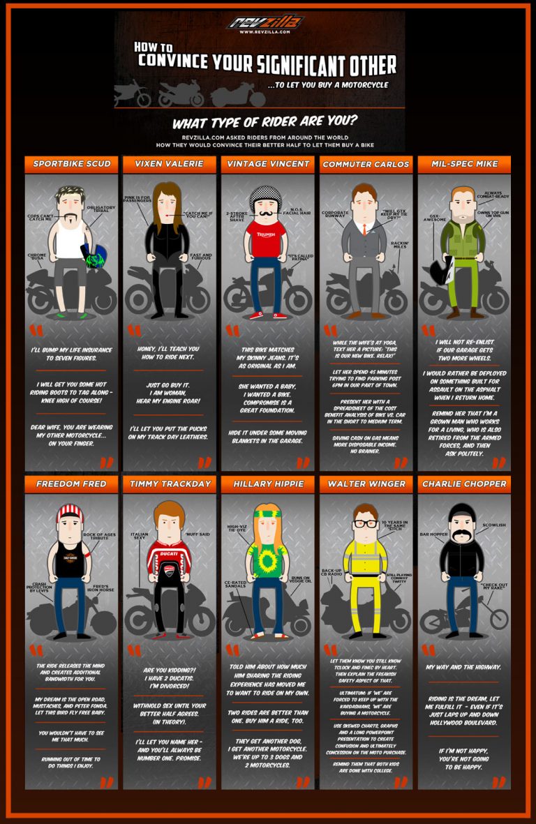 Revzilla Motorcycle Gear LucidCircus LLC